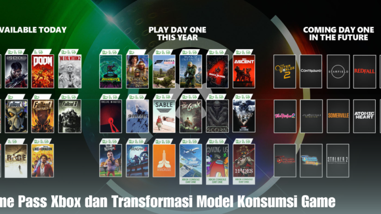 Game Pass Xbox dan Transformasi Model Konsumsi Game