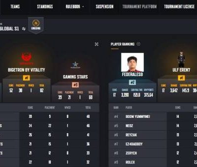 Hasil dan Highlight Grand Finals PUBG Mobile PMGO Hari Ini