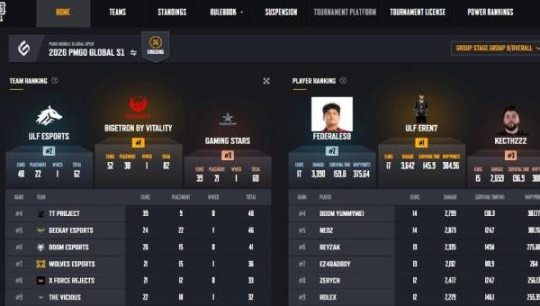 Hasil dan Highlight Grand Finals PUBG Mobile PMGO Hari Ini