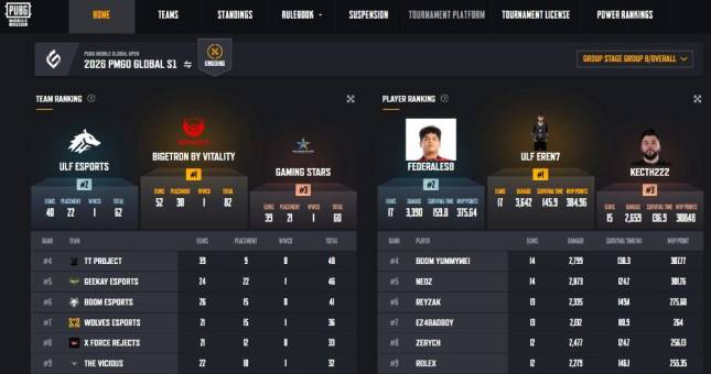 Hasil dan Highlight Grand Finals PUBG Mobile PMGO Hari Ini
